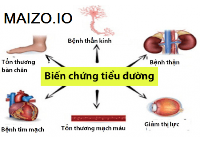 Biến chứng của bệnh tiểu đường